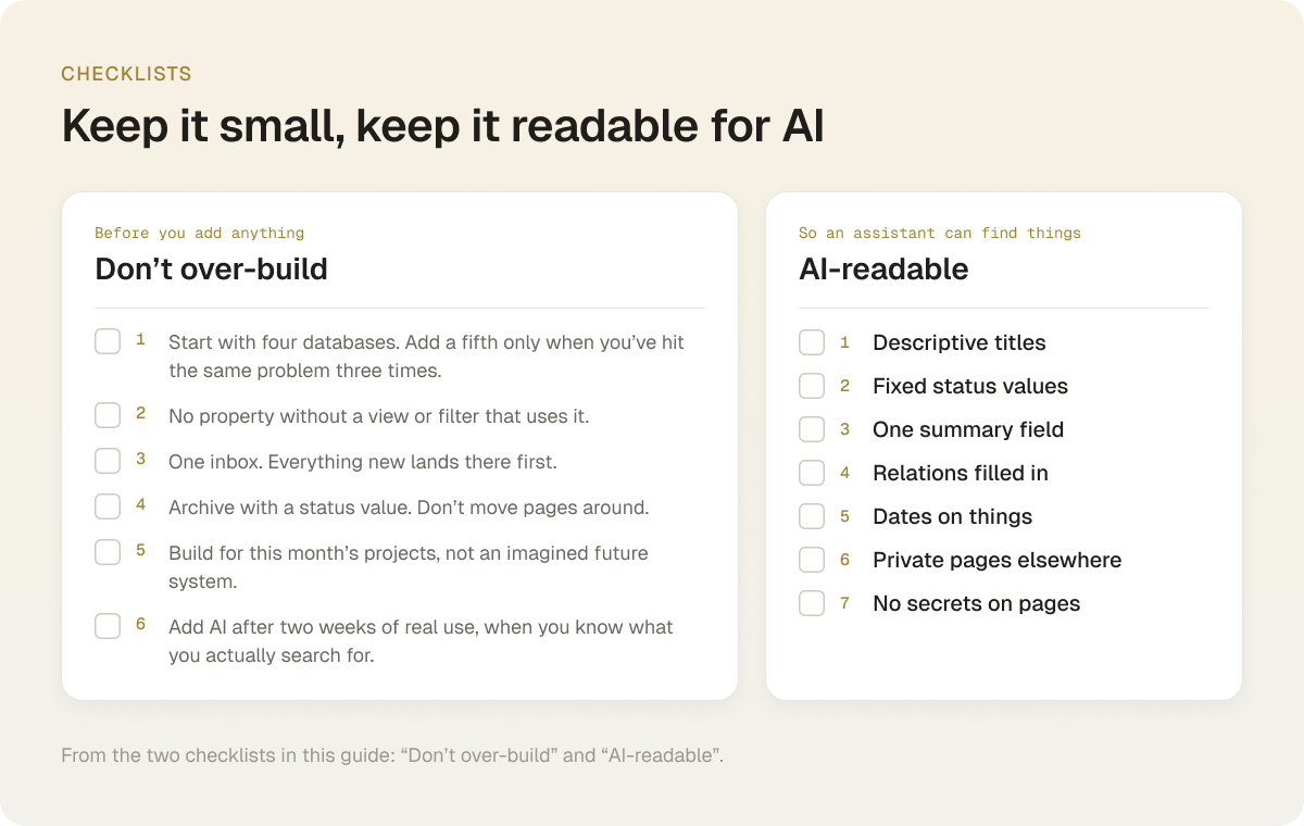 Two checklist cards: 'Don't over-build' with six rules for keeping a Notion second brain small, and 'AI-readable' with seven items from descriptive titles to no secrets on pages.