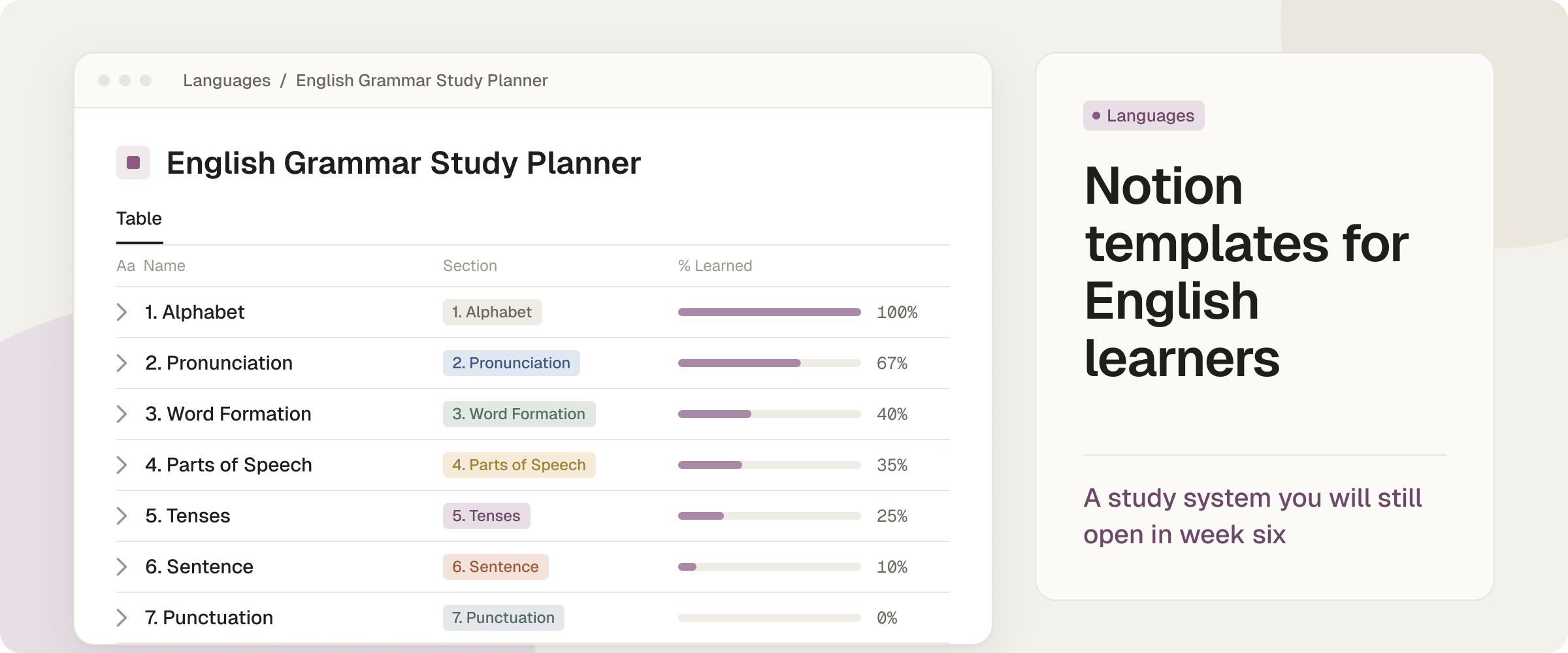 Notion table of seven English grammar sections with progress bars, under the headline of a guide to Notion templates for English learners