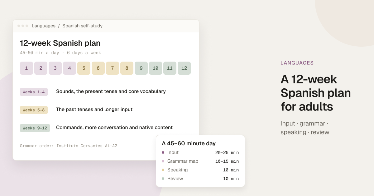 A 12-week Spanish self-study plan in three phases, with a 45–60 minute day split into input, grammar map, speaking and review
