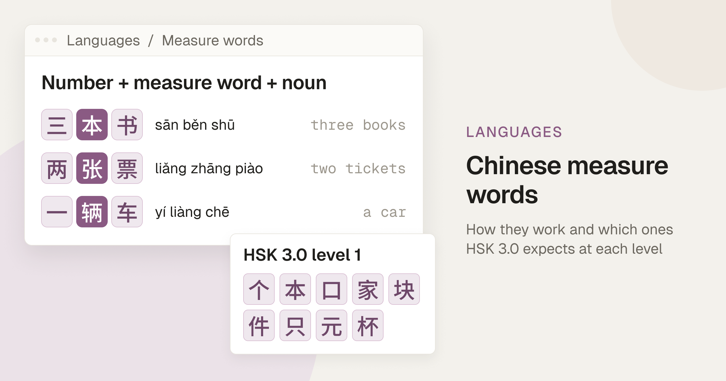 Cover illustration: number + measure word + noun examples 三本书, 两张票 and 一辆车 with the measure word highlighted, next to a card of the HSK 3.0 level 1 measure words 个, 本, 口, 家, 块, 件, 只, 元 and 杯.