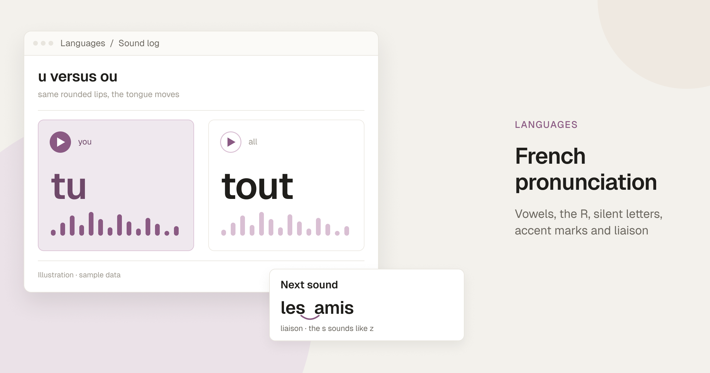 Cover illustration: a sound-log window comparing tu (you) and tout (all) with play buttons and audio waveforms, next to a card showing the liaison in les amis, where the s sounds like z.