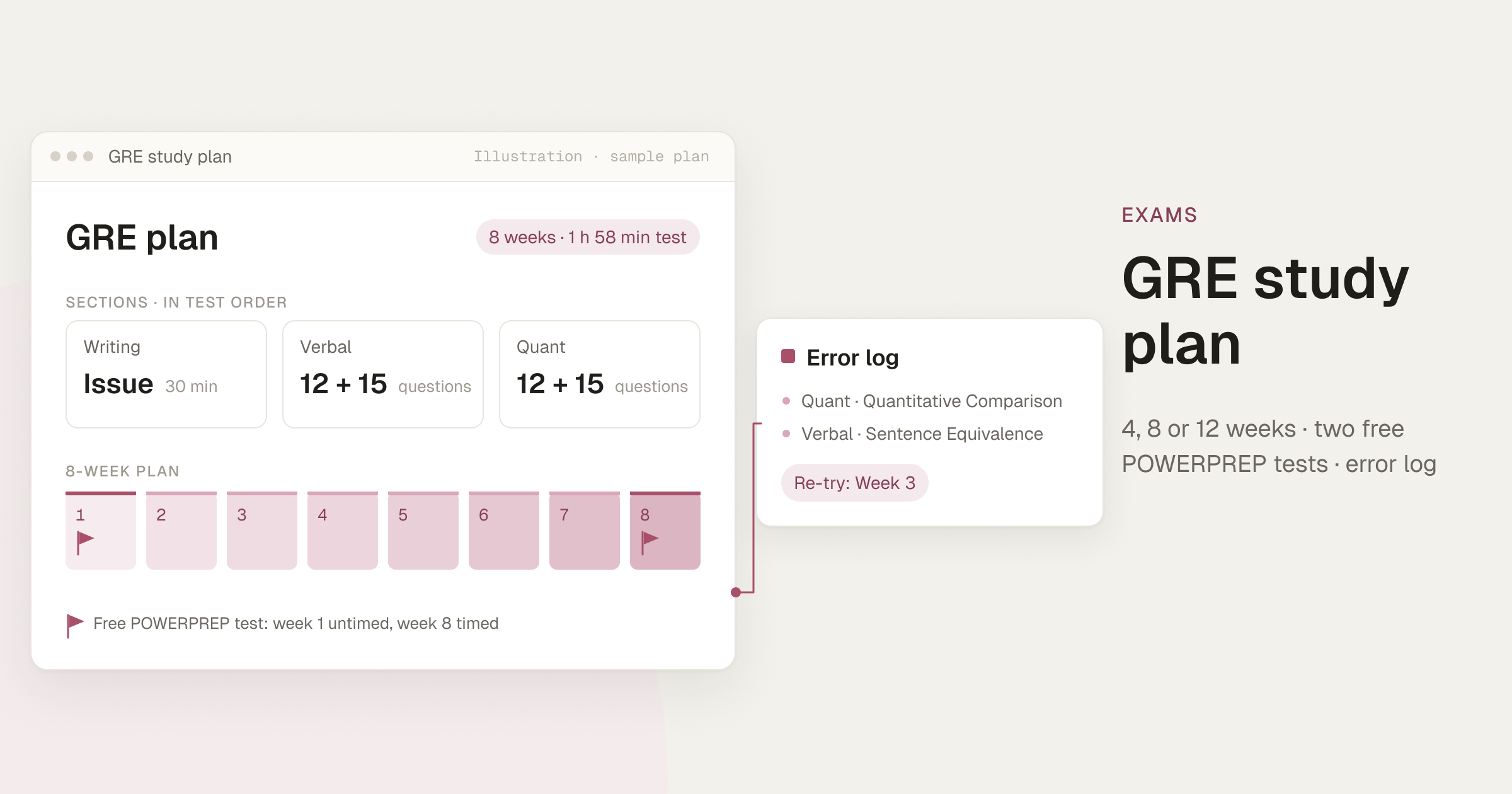 Cover for the GRE study plan: an illustrated planner with the current sections in test order (Issue essay 30 min, Verbal 12 + 15 questions, Quant 12 + 15 questions), an 8-week plan with free POWERPREP tests in weeks 1 and 8, and an error-log card.