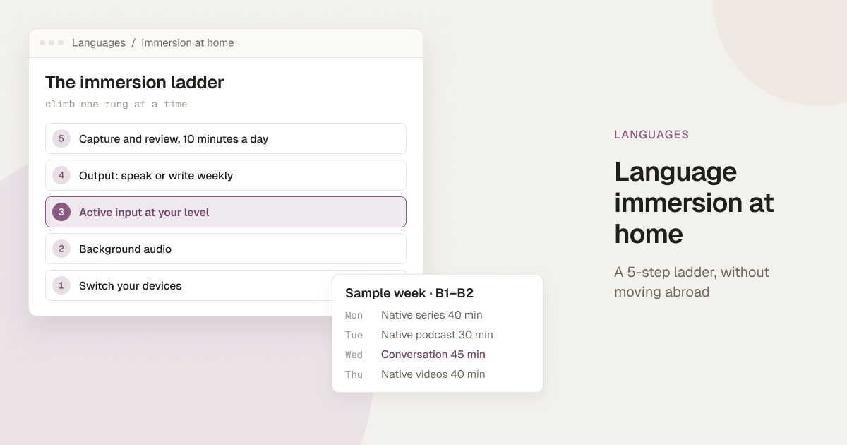 Cover for Language immersion at home: a card with the five-rung immersion ladder from switching your devices up to capture and review, with active input at your level highlighted, next to a sample B1–B2 week of native series, podcast, conversation and videos.