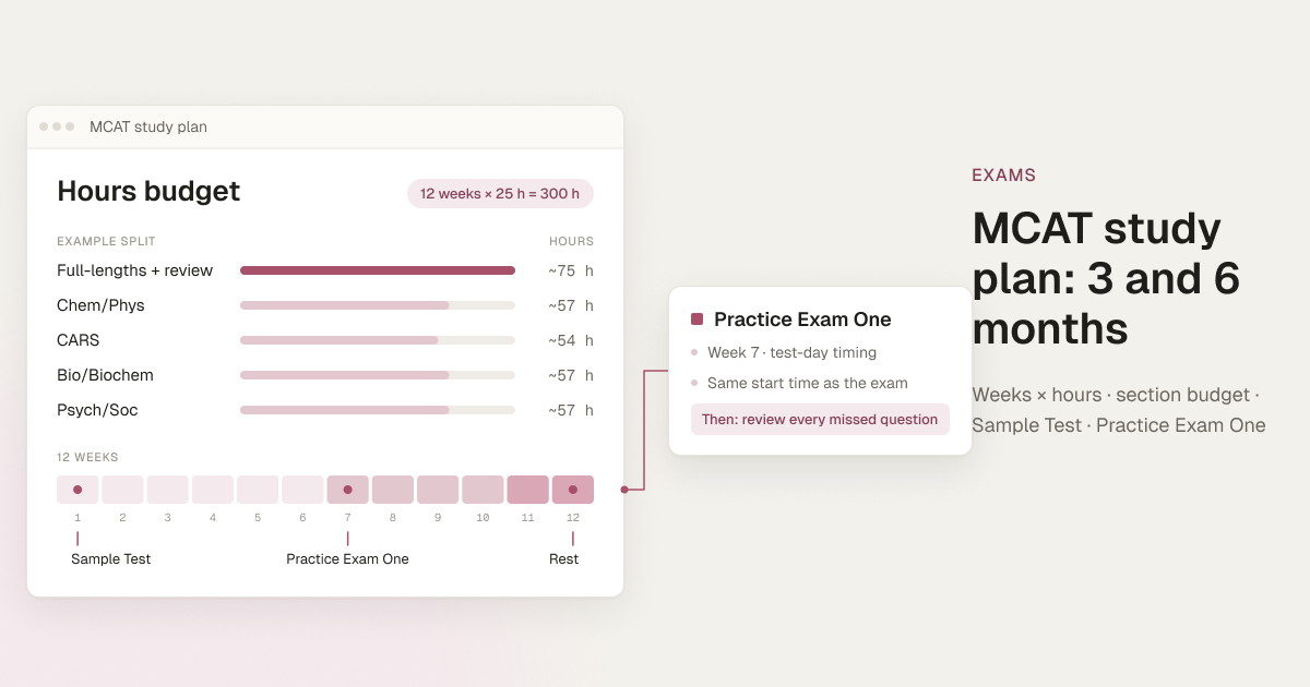 Cover for the MCAT study plan guide: a sample hours budget for 12 weeks at 25 hours a week split across full-lengths and the four sections, with the Unscored Sample Test in week 1 and Practice Exam One in week 7.