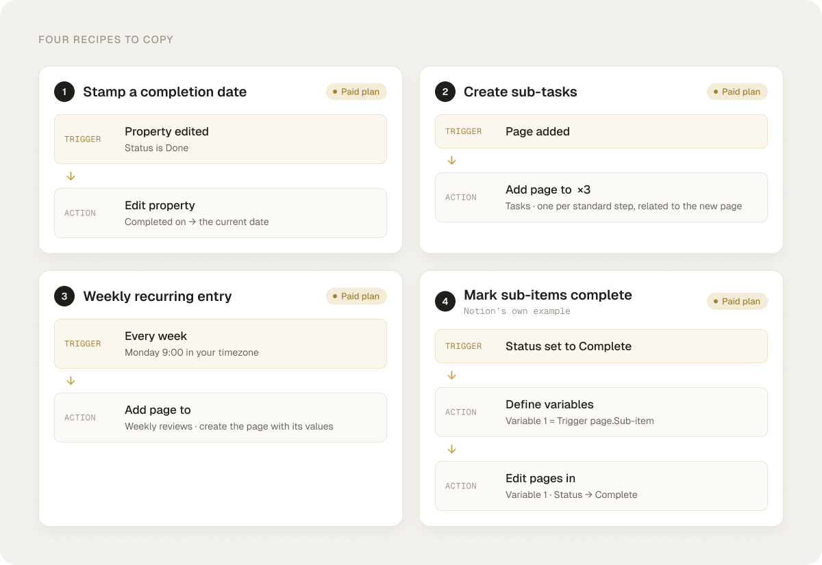 The four recipes as trigger → action. All of them need a paid plan.