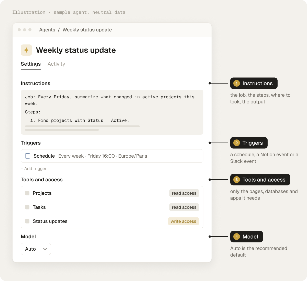 A Custom Agent’s Settings: Instructions, Triggers, Tools and access, and Model. Sample agent with neutral data.