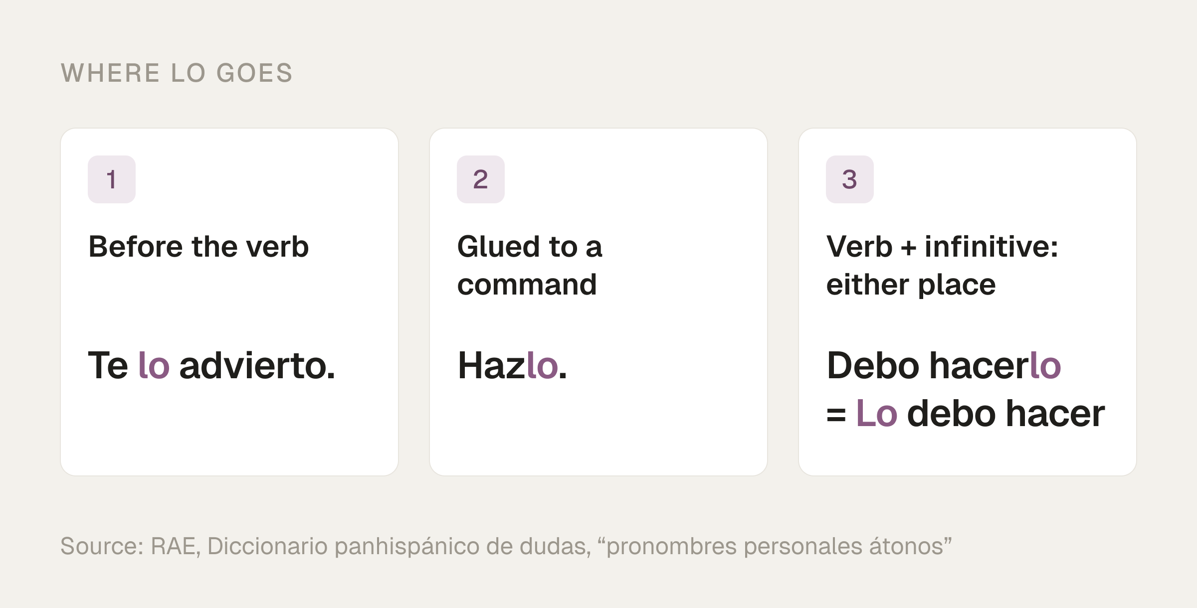Three places for the pronoun lo: before the verb in Te lo advierto, attached to a command in Hazlo, and either place with verb plus infinitive in Debo hacerlo = Lo debo hacer.