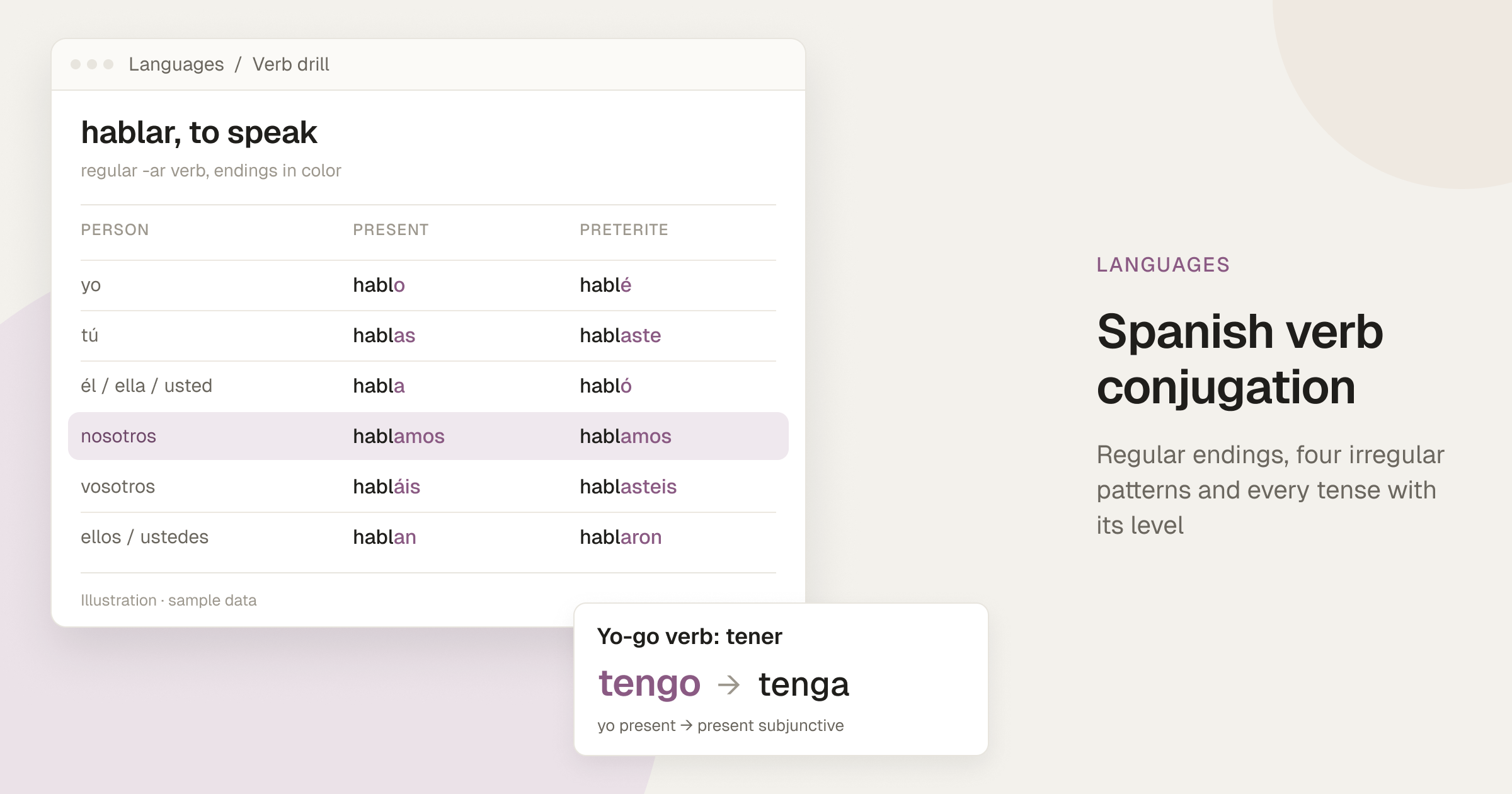 Cover illustration: a verb drill table for hablar with the present and preterite forms of all six persons and the endings highlighted, next to a card showing the yo-go verb tener: tengo to tenga.