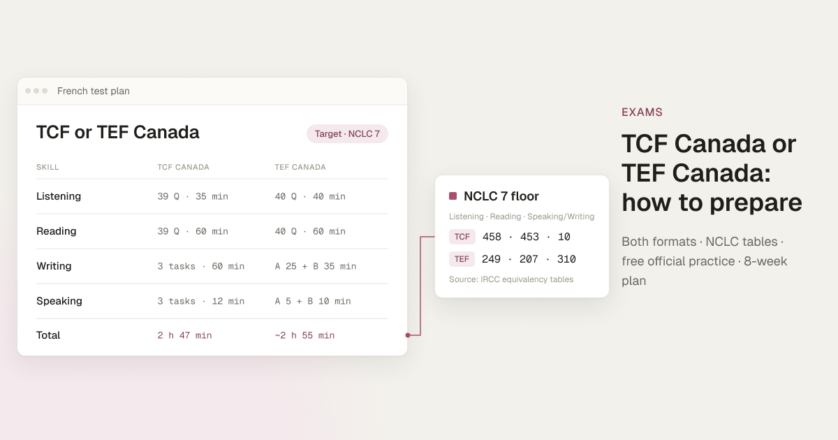 Cover for the TCF Canada and TEF Canada preparation guide: both test formats side by side by skill and total time, with an NCLC 7 card showing the minimum listening, reading and speaking/writing scores from IRCC's tables.